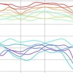 Phys. Rev. Mate. |二维材料空间群的正确确定方法