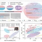 研究前沿：南方科技大学 何佳清，柔性热电薄膜Bi2Te3 | Science Advances