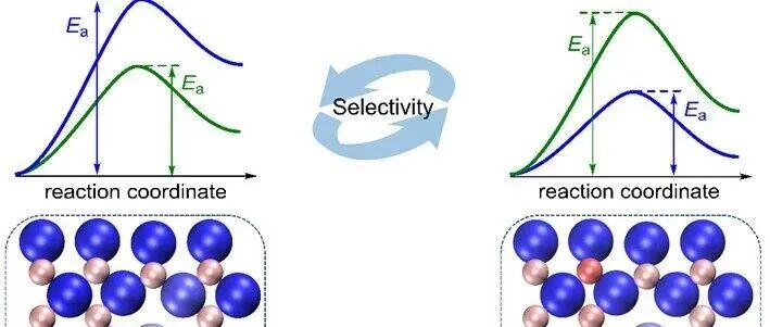 华东理工吴新平、中科大黄伟新Precision Chemistry | 近表面氢物种可调控金属氧化物表面化学反应的选择性