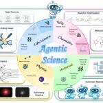 上海AI Lab重磅综述：AI实现自主科学发现时代已经到来