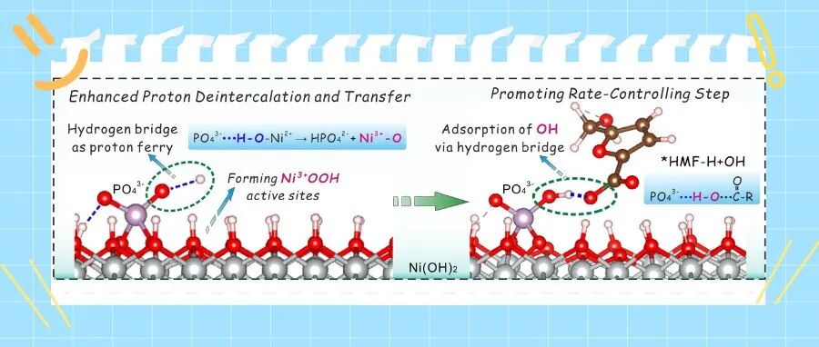 【Angew. Chem.】华中科大王得丽教授、河南师大王公轲教授/刘旭坡副教授：界面氢桥工程用于高效生物质转化