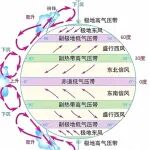 太阳那么大，却没那么热，这就是“秋高气爽”吗？