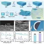 长安大学颜录科教授团队 AFM：基于MBene的新型光热-光催化复合膜实现高效太阳能水净化