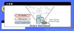 【J. Org. Chem.】大连理工大学本科生作为第一作者：优化挑战性Heck反应产率数据集模型学习性能