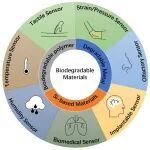 深圳大学黄龙彪教授团队 《Adv. Sci.》综述：生物可降解材料在软体机器人与柔性电子领域的研究进展