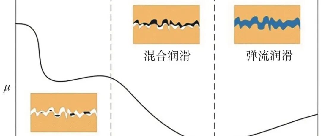 重庆大学金晓清教授：轴承润滑研究发展综述