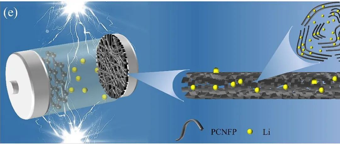 华南理工大学《ACS AEM》：柔性碳纳米纤维纸作为独立式高性能阳极，可实现出色的锂存储