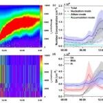 中国科学院城市环境所陈进生团队GRL：甲磺酸在中国东南沿海城市新粒子生成中的重要作用