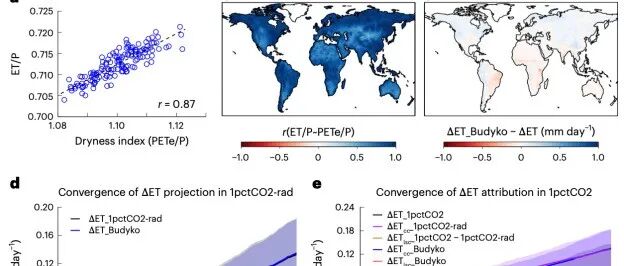 北京师范大学周沙研究员在《Nature Climate Change》发文！