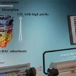 上海交通大学ACS SCE：直接空气碳捕集，光驱动焦耳热诱导胺功能化吸附剂快速脱附