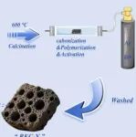成都大学《Carbon》：通过协同KOH/KCl活化实现邻苯二甲腈衍生的多层多孔碳，用于高性能超级电容器电极