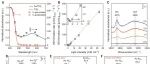 大连化物所最新Science
