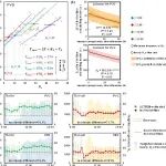 北工大郎建垒、清华张少君团队 npj Clim. Atmos. Sci.：基于飞机起降阶段精细化建模的航空碳污排放估算优化