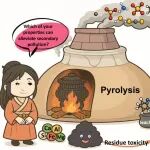 华南理工大学宿新泰团队ACS ES&T Engg.：内生矿物调控含油污泥热解二次污染的性质–活性关系