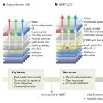 研究进展：钙钛矿显示 | Nature Electronics