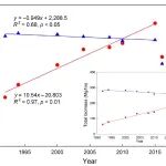 Journal of Applied Ecology | 森林土壤有机碳积累机制