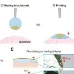中科院化学研究所最新Science