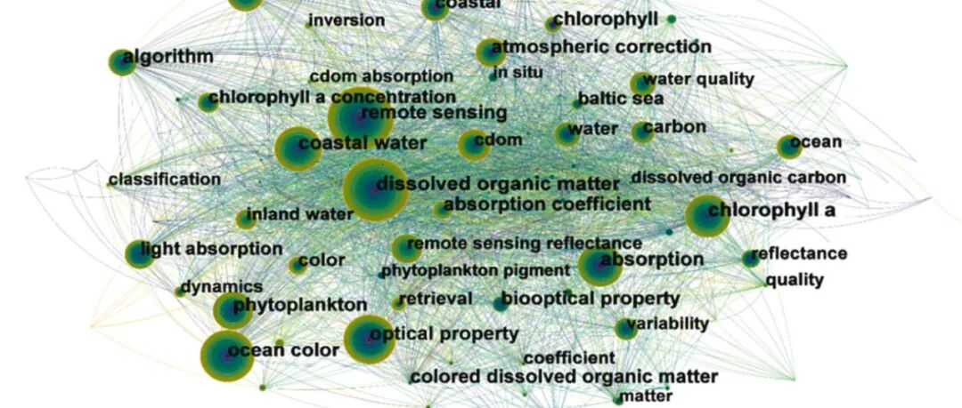 【文献精选】Marine Pollu Bul|2003-2022年CDOM遥感监测研究—基于科学核心数据库web的文献计量学分析