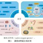 《食品科学》：重庆三峡学院李芳芳博士等：甜茶及其活性成分的功能与应用研究进展