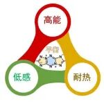 中国原创突破！TYX系列材料攻克含能领域“不可能三角”，首次实现高能、低感、耐热三者协同