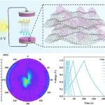 南京理工大学《IECR》：OND/石墨烯气凝胶，用于高倍率超级电容器
