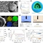 上海交大梁正CCS Chemistry：厚石墨负极快充新进展—SHS空心球调控锂沉积及跨体系应用