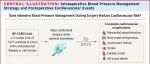 南方医院麻醉科刘克玄团队在《JACC》发表最新研究：平均动脉压≥65 mmHg可作为安全的术中血压管理标准