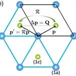 (纯计算)中国科学技术大学何力新团队Phys. Rev. Lett.: 广义诺伊曼原理：分数量子铁电性与常规铁电性的统一理论框架