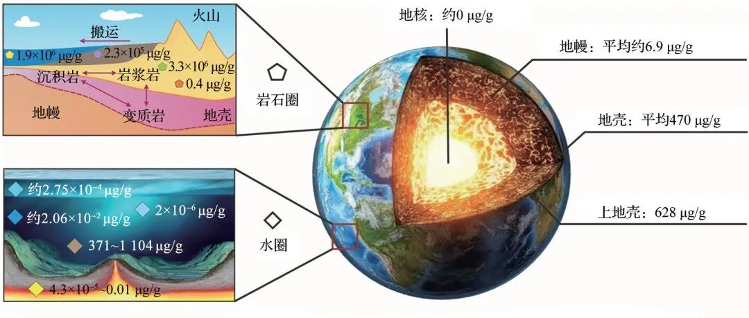 钡及其同位素，揭秘古海洋演化的 “地质密码”