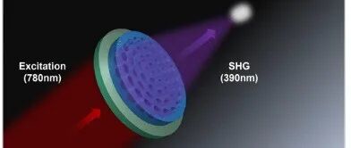 非线性光学前沿SCI 2025 03.16-03.22