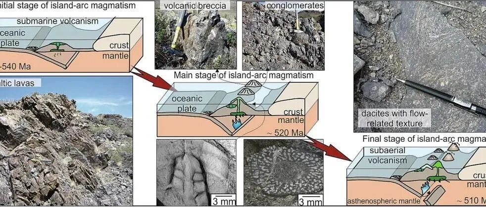 Geosci. Front. | 从大洋俯冲到大陆碰撞的转变：来自Tannuola地体（中亚造山带北部）火山沉积岩的启示
