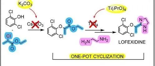 Process for the Synthesis of Lofexidine Hydrochloride