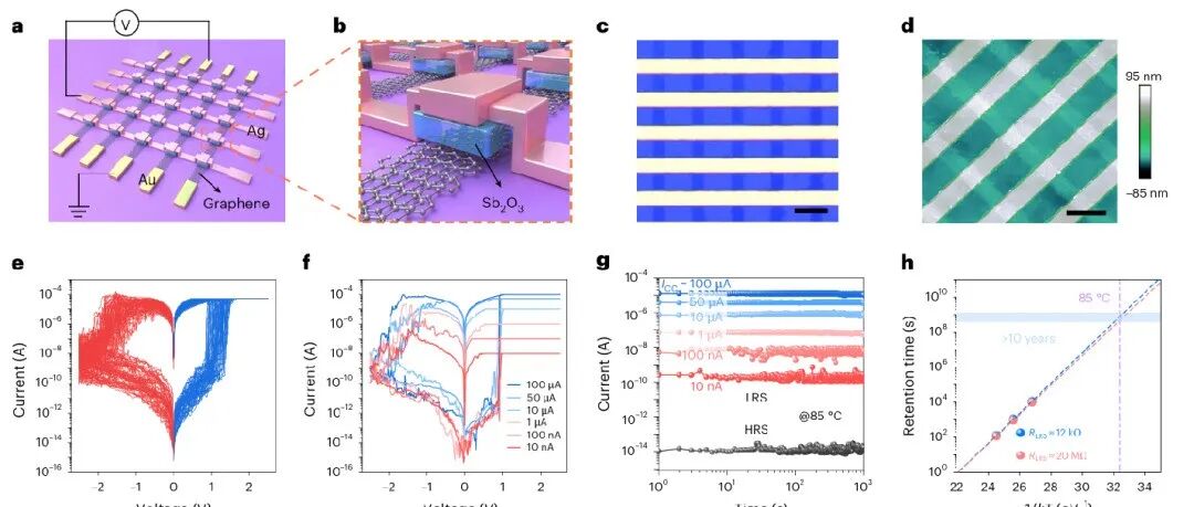 研究前沿：华中科技大学 翟天佑，分子晶体忆阻器 | Nature Nanotechnology