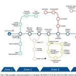 PLoS Comput Biol｜科学中应用人工智能的十条简单规则