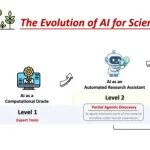 arxiv综述｜上海人工智能实验室：AI实现自主科学发现的时代已经到来