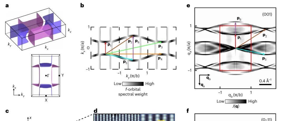 李政道研究所 顾强强，拓扑超导UTe2 | Nature Physics