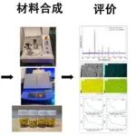 北海道大学开发出基于AI带隙设计的钙钛矿合成新方法