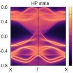 (纯计算)中科院物理所/中国科学院大学Phys. Rev. B: 四势阱铁电体实现铁电性、Rashba分裂与能带拓扑的耦合