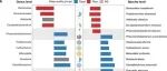 Cell Reports | 复旦大学郑琰等团队通过老年人肠宏基因组血浆代谢组发现丙酮酸代谢关联睡眠与虚弱