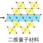 京大发现颠覆常识的拓扑化学反应，成功制备出具有笼目晶格的新型二维量子物质