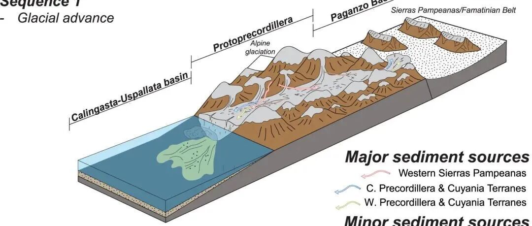 Geosci. Front.|分解碎屑锆石U-Pb年龄揭示了构造和气候对卡林加斯塔乌斯帕拉塔盆地石炭系Ansilta组的沉积影响