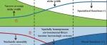 西北农林科技大学国重室博士一作在Molecular Ecology发文！土壤微生物生态领域取得新进展