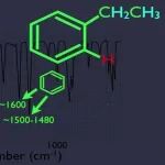 【25套免费课】红外、紫外、质谱、NMR全系列课程+电子资料应有尽有！（共16G）