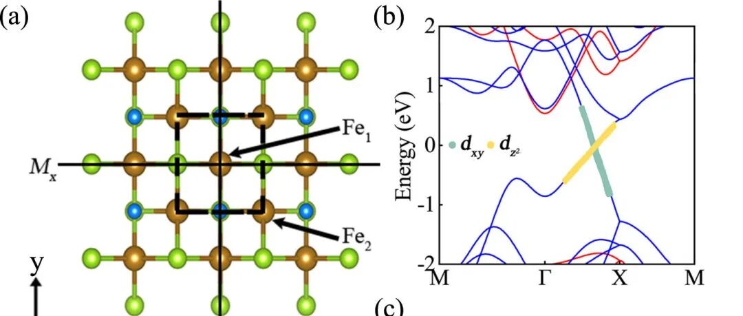(纯计算)北京理工大学李元昌团队Phys. Rev. B: 通过体边对应关系识别拓扑激子绝缘体