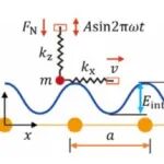 2025摩擦学科最新Advanced Science：直交电场耦合实现石墨界面摩擦的精确调控