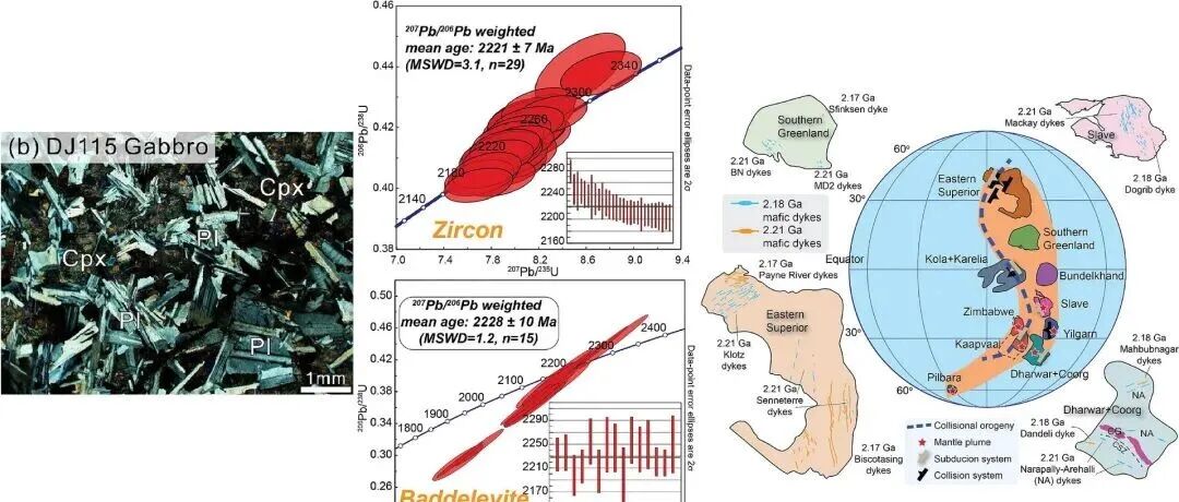 Geosci. Front. | 新太古代超大陆Kenorland的裂解：来自Coorg地块中镁铁质岩墙的锆石U-Pb年龄证据