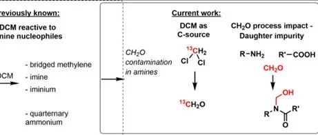 Risk of Formaldehyde Contamination in Amines from Residual DCM