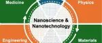 【ACS Nano】纳米科学和纳米技术中的 33 个未解决的问题-中