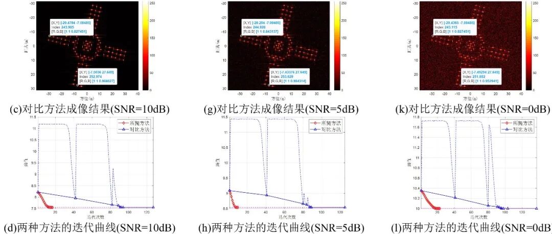 【最新成果】基于修正牛顿法的双基ISAR空变补偿快速成像与几何校正图像定标方法（视频）