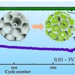 东北大学《Energy Fuels》：Sb2S3/Sb2O3/Inner皱纹空心碳，用于稳定的钾离子储存